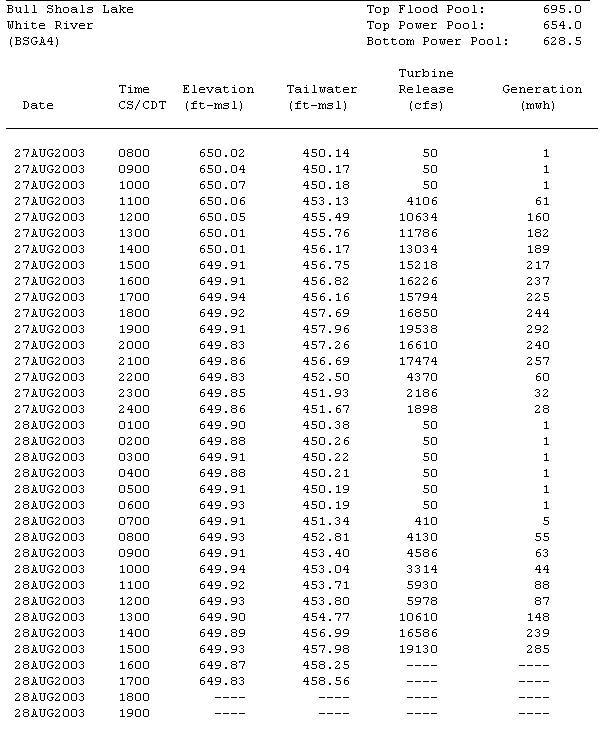 BSTW-tabular.jpg